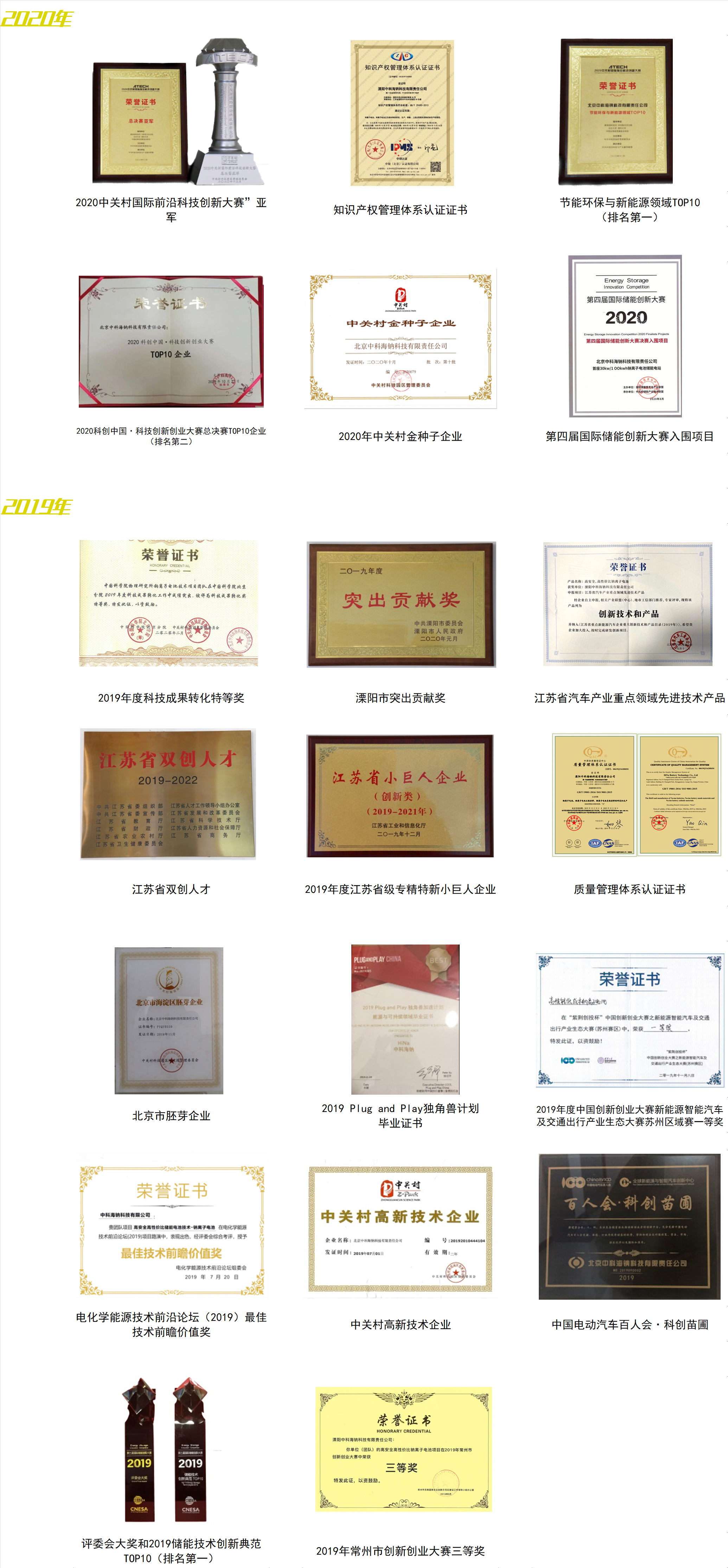 1611110193647841.jpg 榮譽(yù)資質(zhì)20210120.jpg